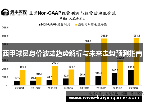 西甲球员身价波动趋势解析与未来走势预测指南