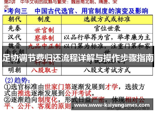 足协调节费归还流程详解与操作步骤指南