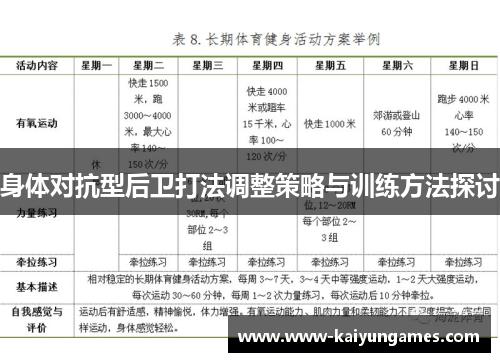 身体对抗型后卫打法调整策略与训练方法探讨