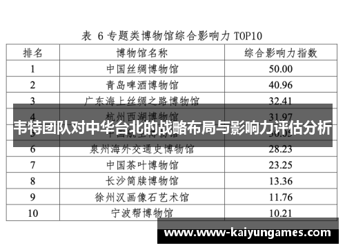 韦特团队对中华台北的战略布局与影响力评估分析
