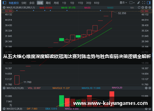 从五大核心维度深度解读欧冠淘汰赛对阵走势与胜负密码决策逻辑全解析