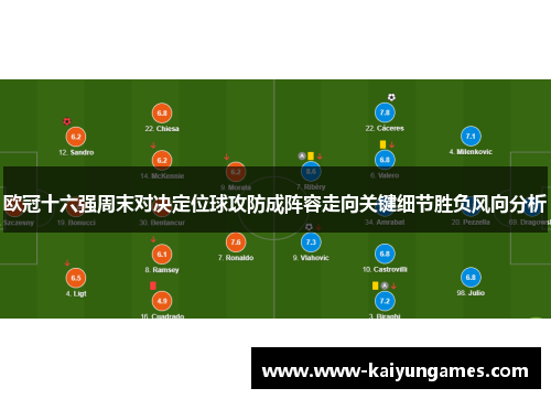 欧冠十六强周末对决定位球攻防成阵容走向关键细节胜负风向分析